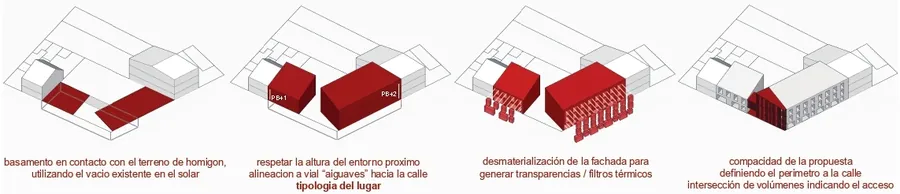 Proyecto Viviendas Artà